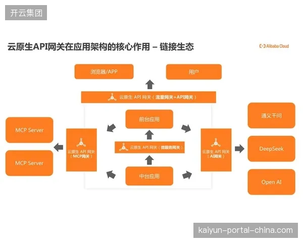 开放API接口，与第三方开发者共建应用生态，正替代过去封闭的场馆管理系统